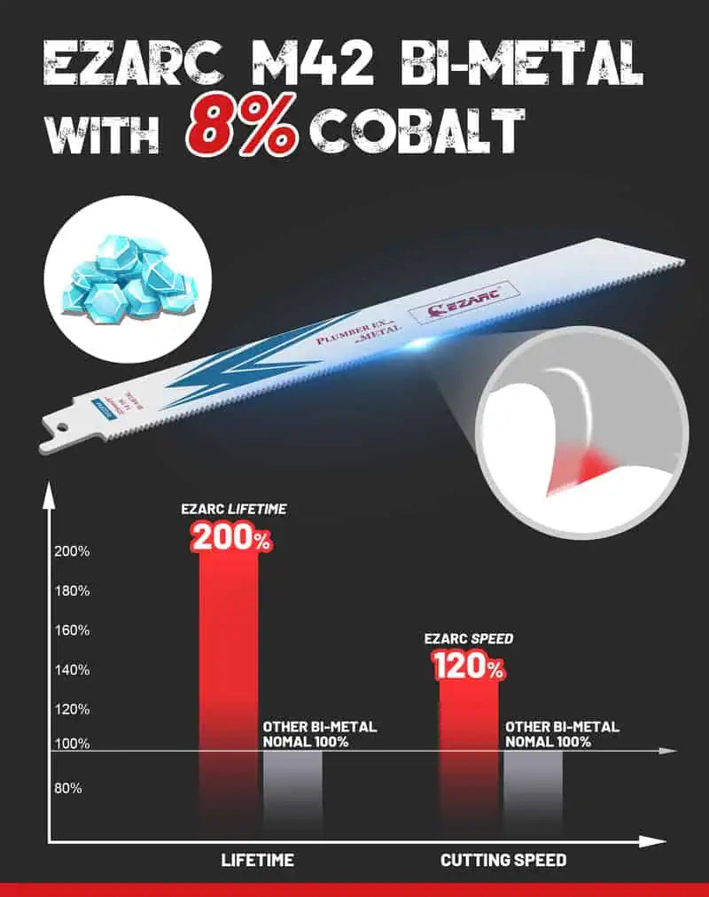 EZARC 6" 14 TPI Bi-Metal Reciprocating Saw Blade for Metal