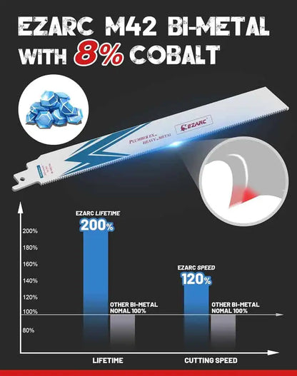EZARC 6" 14 TPI Bi-Metal Reciprocating Saw Blade for Heavy Metal