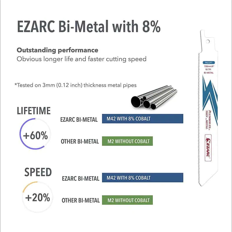 EZARC 6" 18 TPI Bi-Metal Reciprocating Saw Blade for Thin Metal