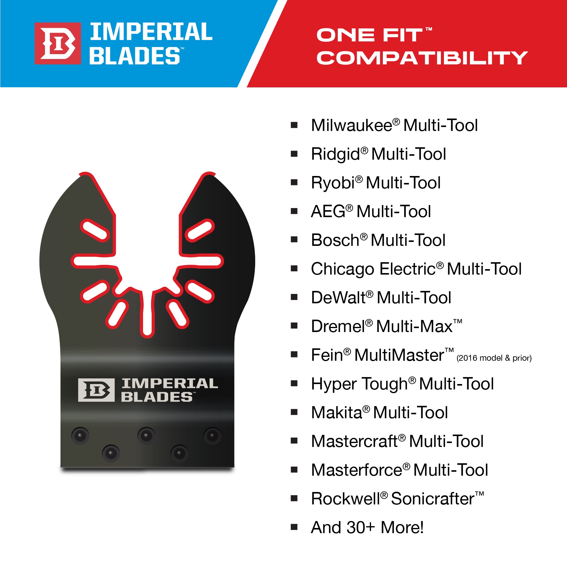 IBOA250 Imperial Blades 2-1/2 Speartooth Fast Wood HCS Blade