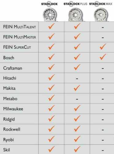 Fein | StarLock E-Cut Universal 222 Saw Blade with Bi Metal | 63502 222 290-Oscillating Blade-Fein-1-Ridgeline Tool - Oscillating Blades Direct